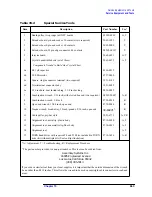 Preview for 662 page of Agilent Technologies 8590L Service Manual