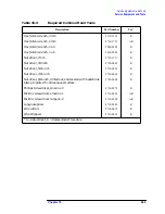 Preview for 664 page of Agilent Technologies 8590L Service Manual