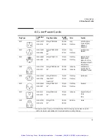 Preview for 18 page of Agilent Technologies 86082A User Manual