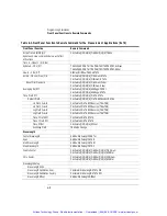 Preview for 269 page of Agilent Technologies 86082A User Manual