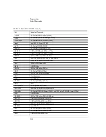 Preview for 126 page of Agilent Technologies 86120C User Manual