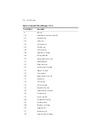 Preview for 211 page of Agilent Technologies 86121A User Manual