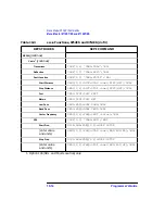 Preview for 142 page of Agilent Technologies 8712ES Programmer'S Manual