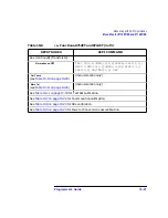 Preview for 149 page of Agilent Technologies 8712ES Programmer'S Manual