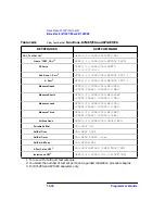 Preview for 158 page of Agilent Technologies 8712ES Programmer'S Manual