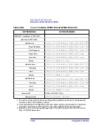 Preview for 160 page of Agilent Technologies 8712ES Programmer'S Manual