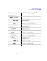 Preview for 167 page of Agilent Technologies 8712ES Programmer'S Manual