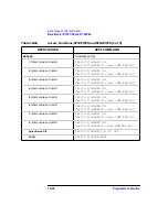 Preview for 170 page of Agilent Technologies 8712ES Programmer'S Manual