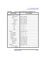 Preview for 185 page of Agilent Technologies 8712ES Programmer'S Manual