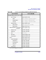 Preview for 197 page of Agilent Technologies 8712ES Programmer'S Manual