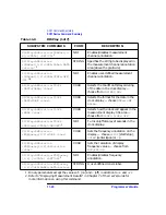 Preview for 218 page of Agilent Technologies 8712ES Programmer'S Manual