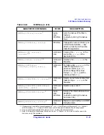 Preview for 229 page of Agilent Technologies 8712ES Programmer'S Manual