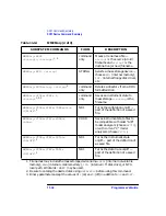 Preview for 230 page of Agilent Technologies 8712ES Programmer'S Manual