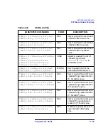 Preview for 237 page of Agilent Technologies 8712ES Programmer'S Manual