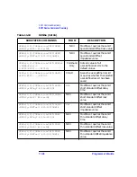 Preview for 238 page of Agilent Technologies 8712ES Programmer'S Manual