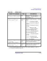 Preview for 241 page of Agilent Technologies 8712ES Programmer'S Manual