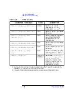 Preview for 246 page of Agilent Technologies 8712ES Programmer'S Manual