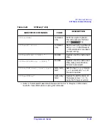 Preview for 263 page of Agilent Technologies 8712ES Programmer'S Manual