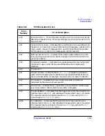 Preview for 298 page of Agilent Technologies 8712ES Programmer'S Manual