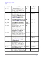 Preview for 170 page of Agilent Technologies 8719ES Programmer'S Manual