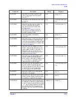 Preview for 171 page of Agilent Technologies 8719ES Programmer'S Manual