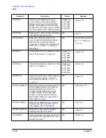 Preview for 172 page of Agilent Technologies 8719ES Programmer'S Manual