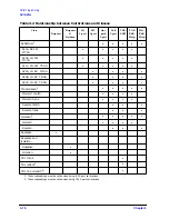 Preview for 327 page of Agilent Technologies 8719ES Programmer'S Manual