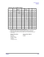 Preview for 328 page of Agilent Technologies 8719ES Programmer'S Manual