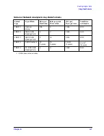 Preview for 340 page of Agilent Technologies 8719ES Programmer'S Manual