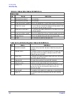 Preview for 353 page of Agilent Technologies 8719ES Programmer'S Manual