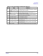 Preview for 354 page of Agilent Technologies 8719ES Programmer'S Manual