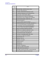 Preview for 361 page of Agilent Technologies 8719ES Programmer'S Manual