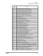 Preview for 362 page of Agilent Technologies 8719ES Programmer'S Manual