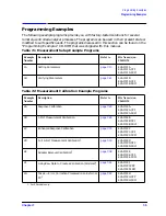 Preview for 368 page of Agilent Technologies 8719ES Programmer'S Manual