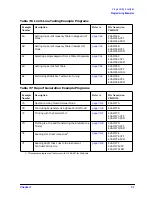 Preview for 370 page of Agilent Technologies 8719ES Programmer'S Manual