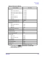 Preview for 506 page of Agilent Technologies 8719ES Programmer'S Manual