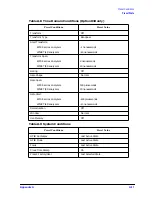 Preview for 512 page of Agilent Technologies 8719ES Programmer'S Manual