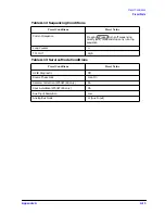 Preview for 514 page of Agilent Technologies 8719ES Programmer'S Manual