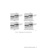 Preview for 43 page of Agilent Technologies 8752C Service Manual