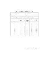 Preview for 95 page of Agilent Technologies 8752C Service Manual