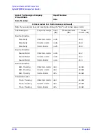 Preview for 178 page of Agilent Technologies 8753ES Service Manual