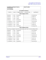 Preview for 201 page of Agilent Technologies 8753ES Service Manual