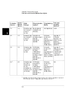 Preview for 60 page of Agilent Technologies Agilent 3499A User Manual