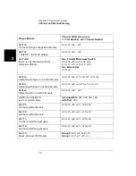 Preview for 72 page of Agilent Technologies Agilent 3499A User Manual