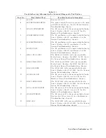 Preview for 119 page of Agilent Technologies Agilent 4396B Service Manual