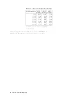 Preview for 164 page of Agilent Technologies Agilent 4396B Service Manual