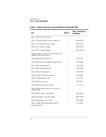 Preview for 16 page of Agilent Technologies Agilent 86120B User Manual