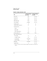 Preview for 214 page of Agilent Technologies Agilent 86120B User Manual