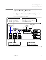 Preview for 111 page of Agilent Technologies Agilent E5810A User Manual