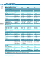 Preview for 29 page of Agilent Technologies All Catalog